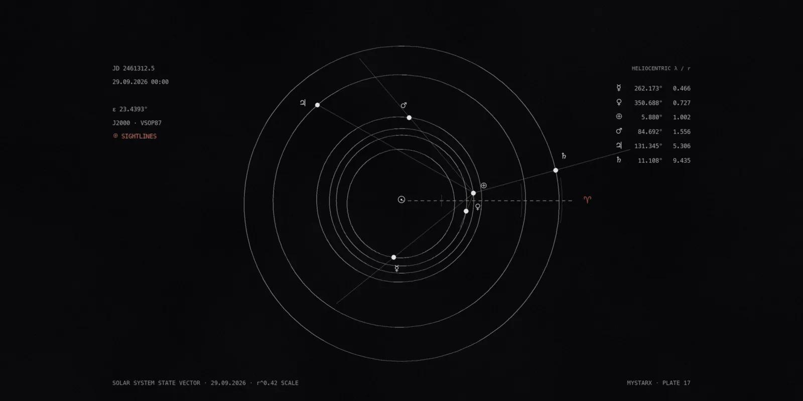 Swiss Ephemeris und NASA: Wie professionelle Astrologen Horoskope berechnen